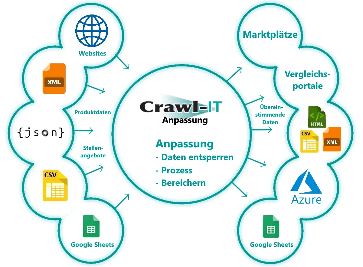 Crawl-IT