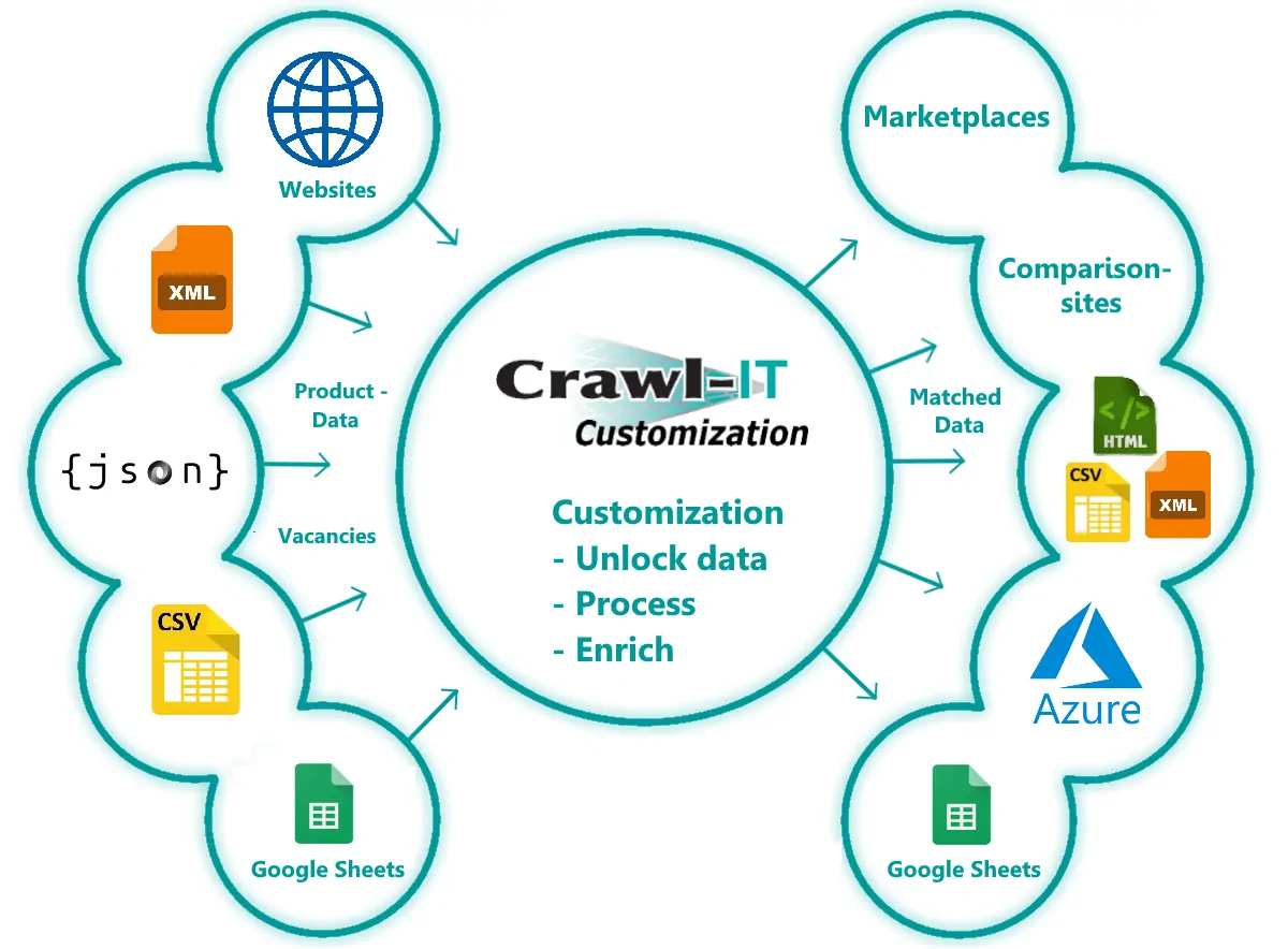 Crawl-IT