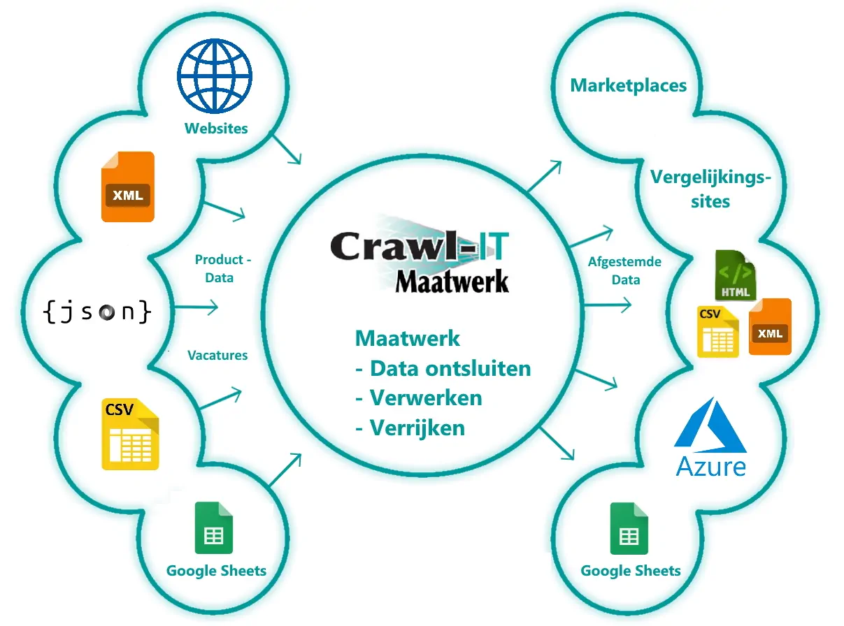 Crawl-IT